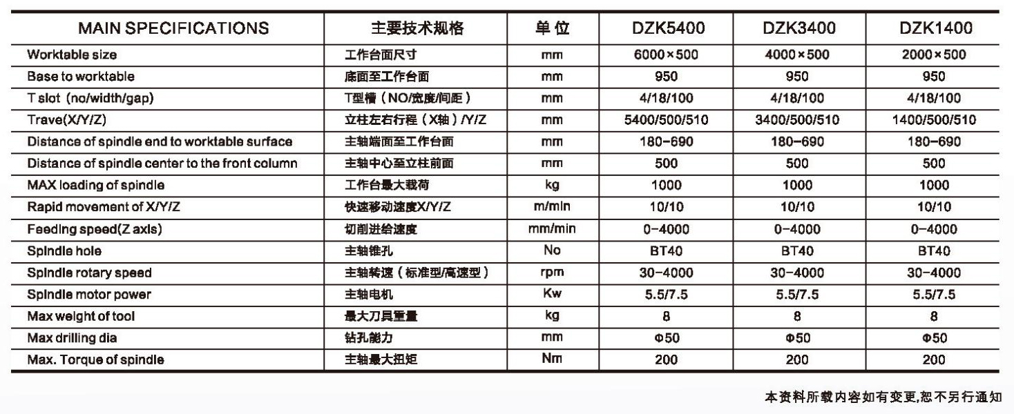 數控動(dòng)柱鉆銑床03.jpg